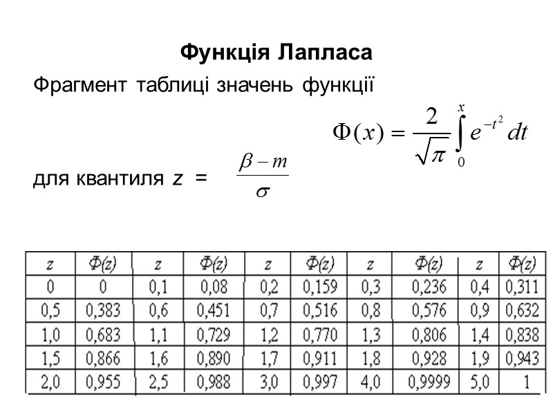 Функція Лапласа Фрагмент таблиці значень функції для квантиля z Функція Лапласа Фрагмент таблиці значень функції для квантиля z
